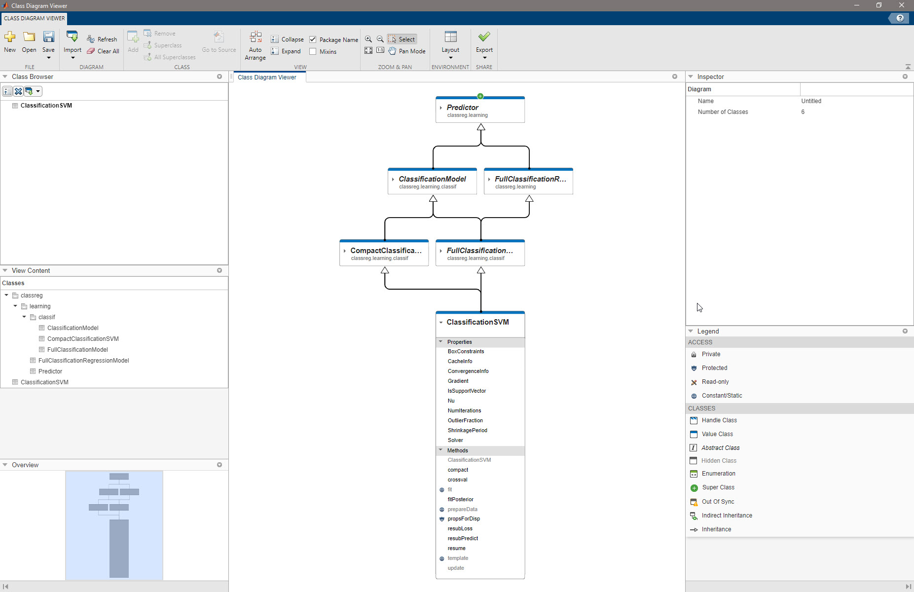 Class Diagram Viewer on ClassificationSVM