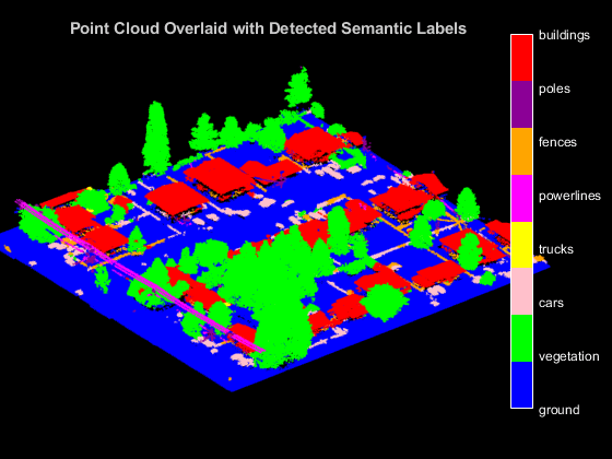 Semantic Segmentation using PointNet++